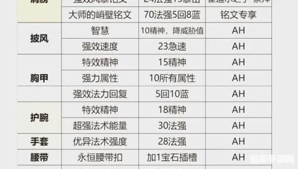 魔兽世界职业选择
