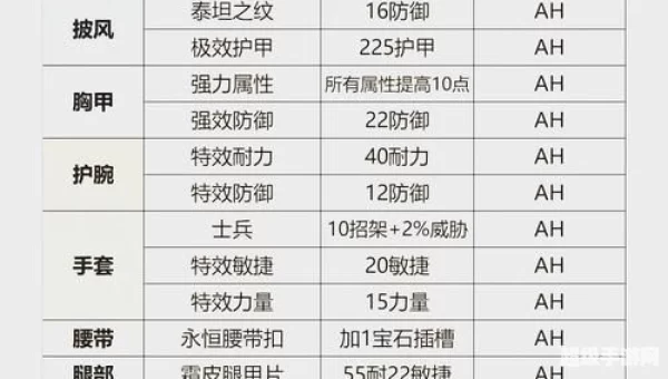 魔兽世界职业选择