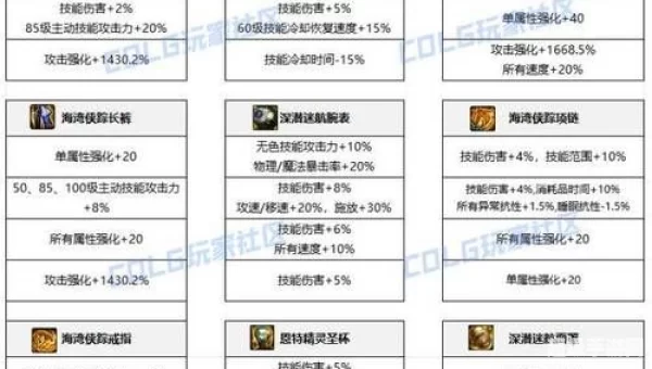 dnf阿修罗刷图装备