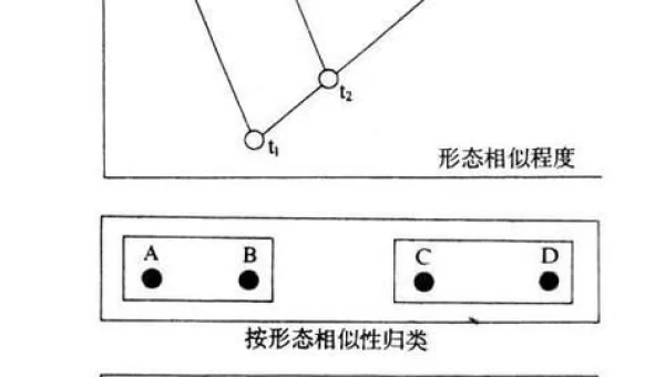 工程学分支