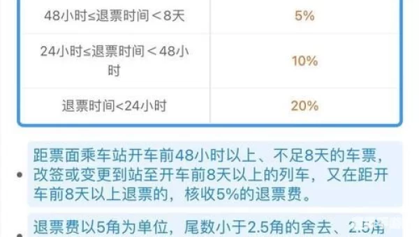 火车票退票后多久到账