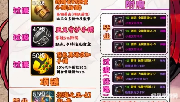 dnf男元素