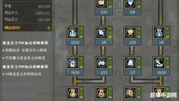 龙之谷学者加点