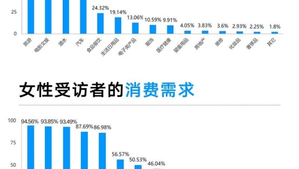 多相数据调查