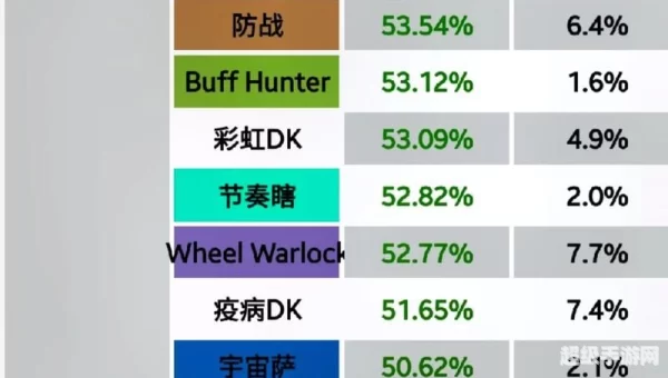 德鲁伊卡组