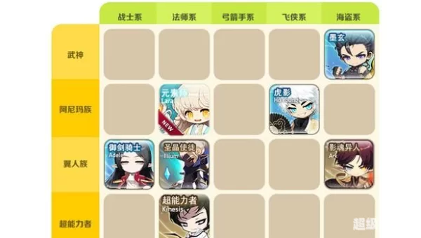 冒险岛家族名