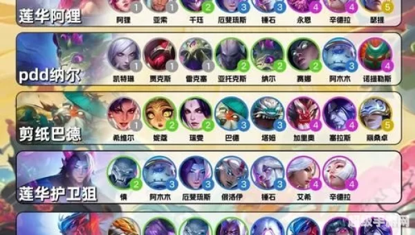 云顶之弈最新阵容