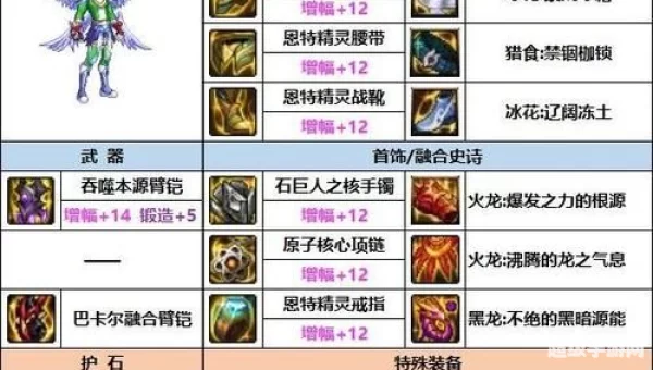 dnf男柔道武器
