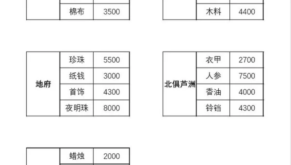梦幻怎么跑商