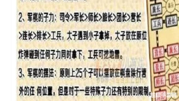 军旗怎么下