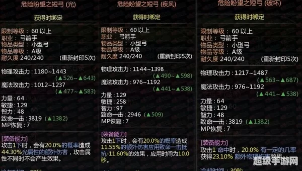 龙之谷影舞者加点