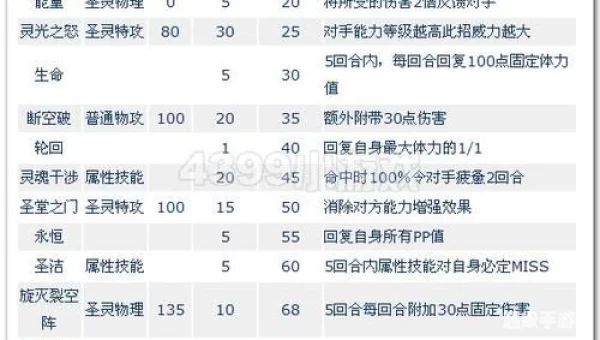 4399赛尔号谱尼怎么打